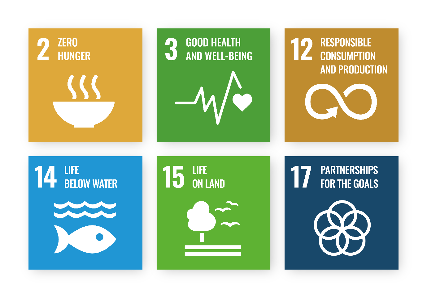 Sustainable nutrition